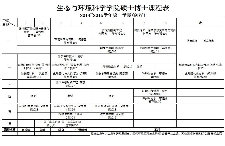 bw必威西汉姆联官网硕士博士课程表