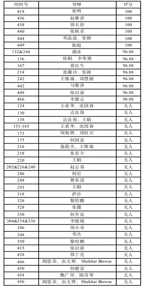 实验室检查表 实验室检查表