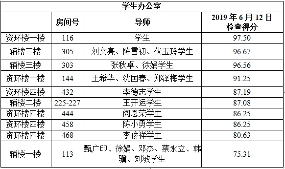 表一_WPS图片 表一_WPS图片
