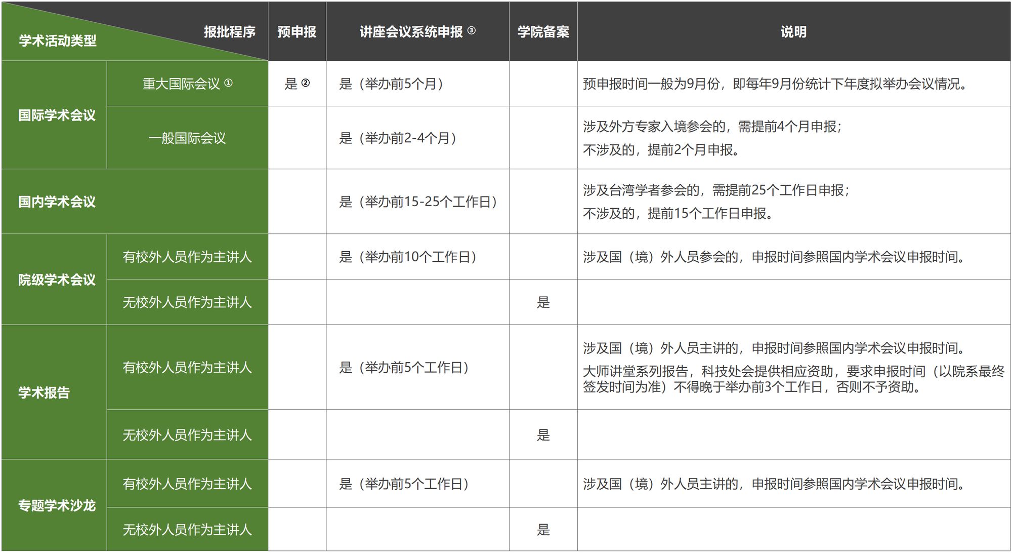 自然科学类学术活动报批程序及时间节点_01_副本_副本.jpg