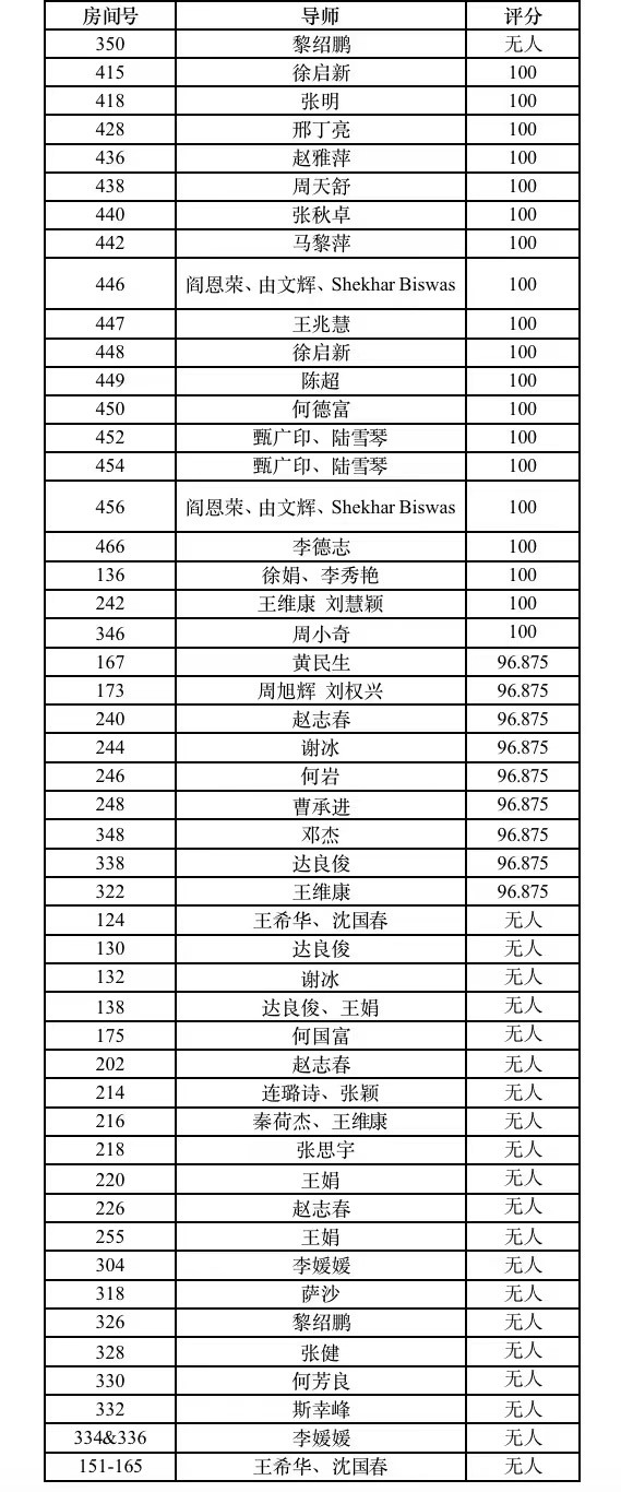 表1 表1