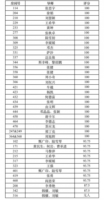 表2 表2