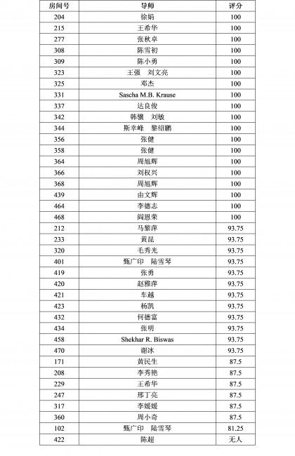 表2 表2